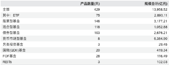 南方基金2025年报：营收87.67亿，净利27.05亿，双增超15%，非货规模近期回落