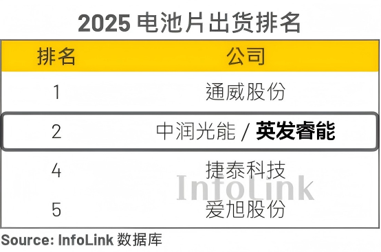 IPO雷达 | 英发睿能背靠隆基,光伏行业“内卷”下曾单年巨亏8.64亿元