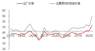 东海期货宏观数据观察：3月制造业PMI超预期回升，经济景气水平回升