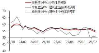东海期货宏观数据观察：3月制造业PMI超预期回升，经济景气水平回升