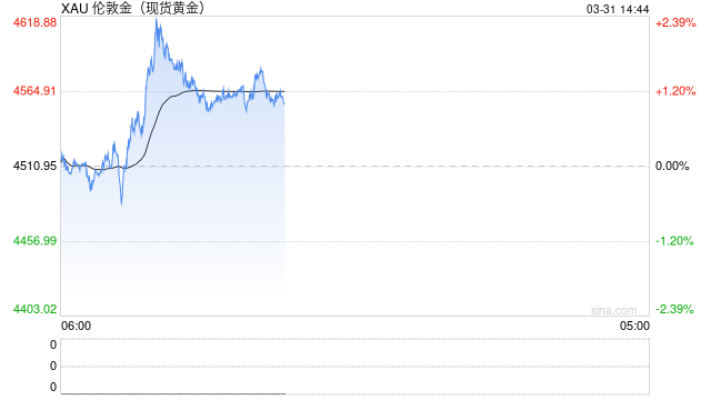 《富爸爸穷爸爸》作者清崎揭示他对“2026年大崩盘”的计划