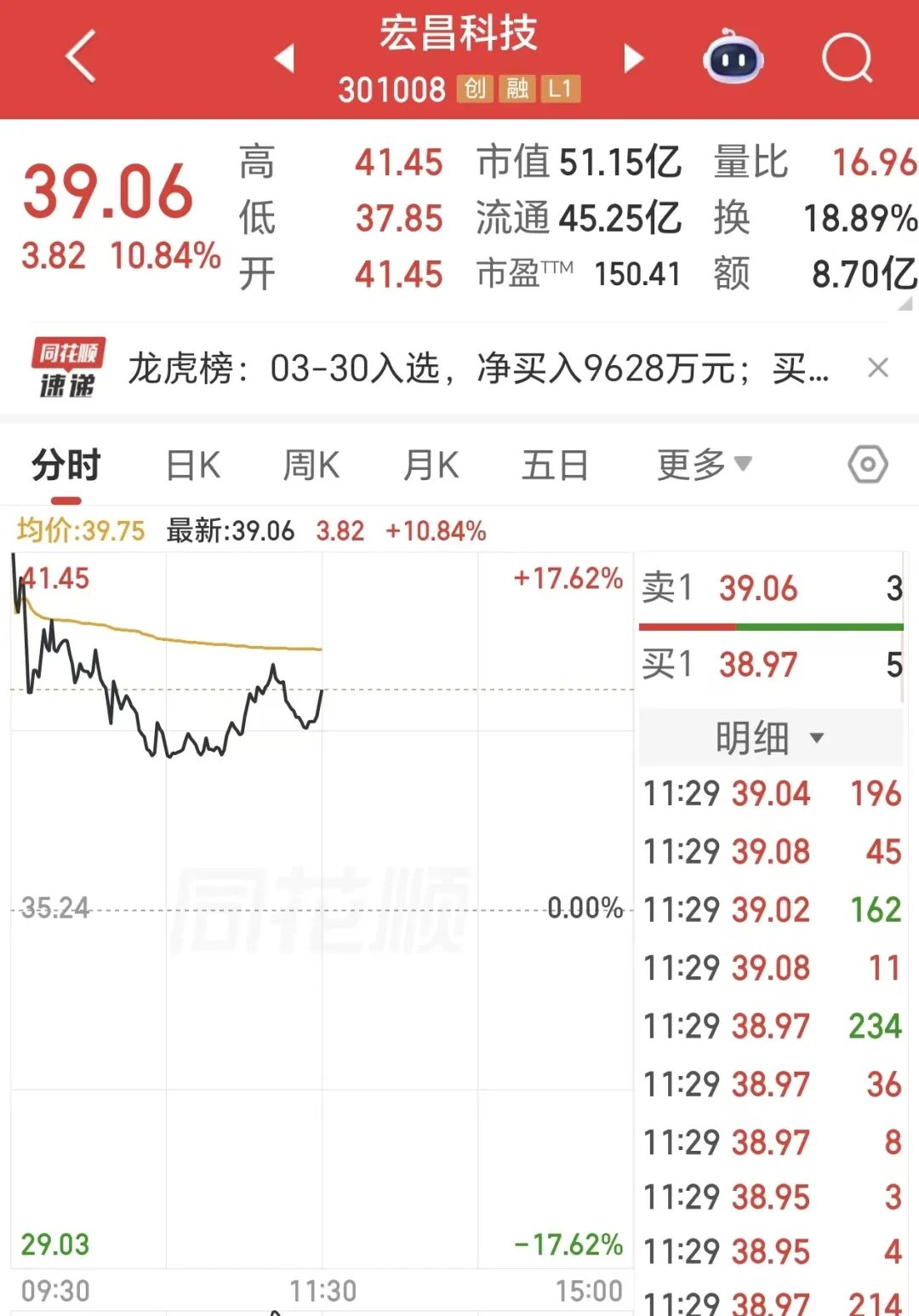 张雪机车投资方股价大涨