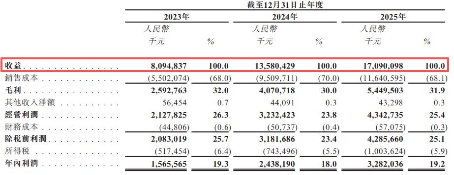 山金国际递表港交所:毛利率仅1.4%的贸易业务撑起近六成收益,核心矿山面临“超采”与技术合规风险