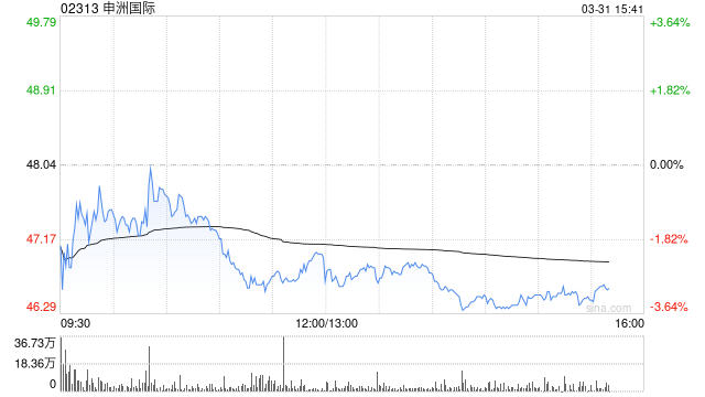 美银证券：降申洲国际目标价至64.6港元 去年业绩逊预期
