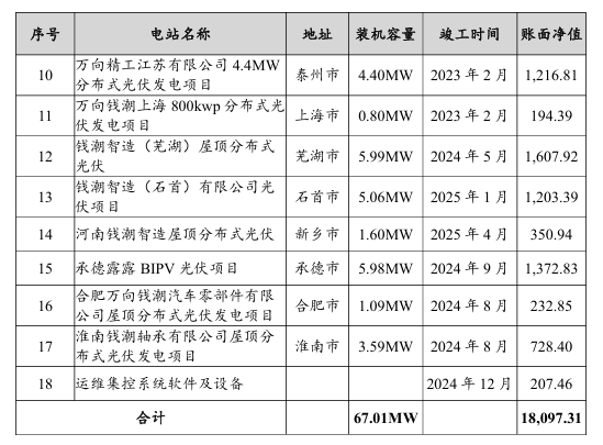 2亿拿下17座分布式光伏电站！