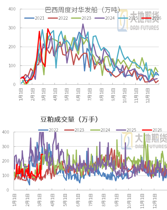 【豆粕季报】无趋势，有区间