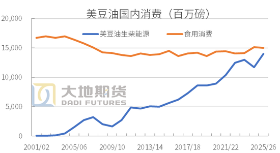 【豆粕季报】无趋势，有区间