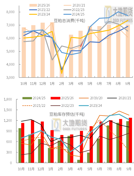 【豆粕季报】无趋势，有区间