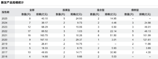 申万菱信基金2025年业绩出炉：营收连跌四年、净利连跌三年，董事长陈晓升四年任期承压