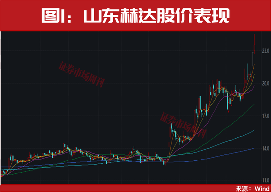 关键时刻!“维稳”方案来了!