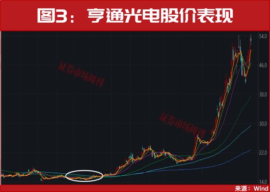 关键时刻!“维稳”方案来了!