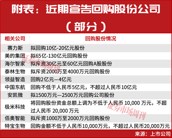 关键时刻!“维稳”方案来了!