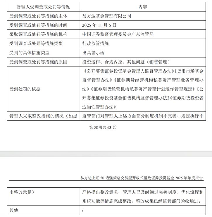 去年公募基金密集领“罚单”！19家公司涉六大违规