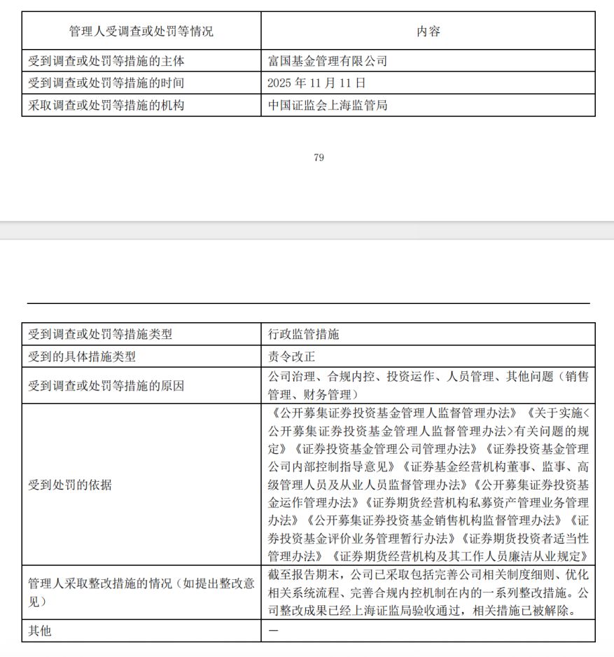 去年公募基金密集领“罚单”！19家公司涉六大违规