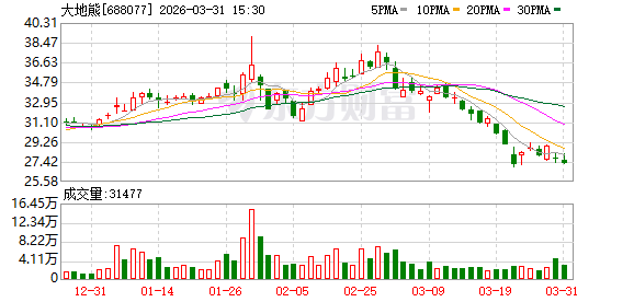 大地熊:截至2026年2月末公司普通股股东总数为13127户