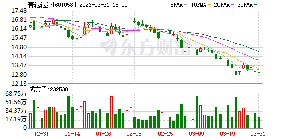 赛轮轮胎：墨西哥工厂的设计年产能为600万条半钢胎