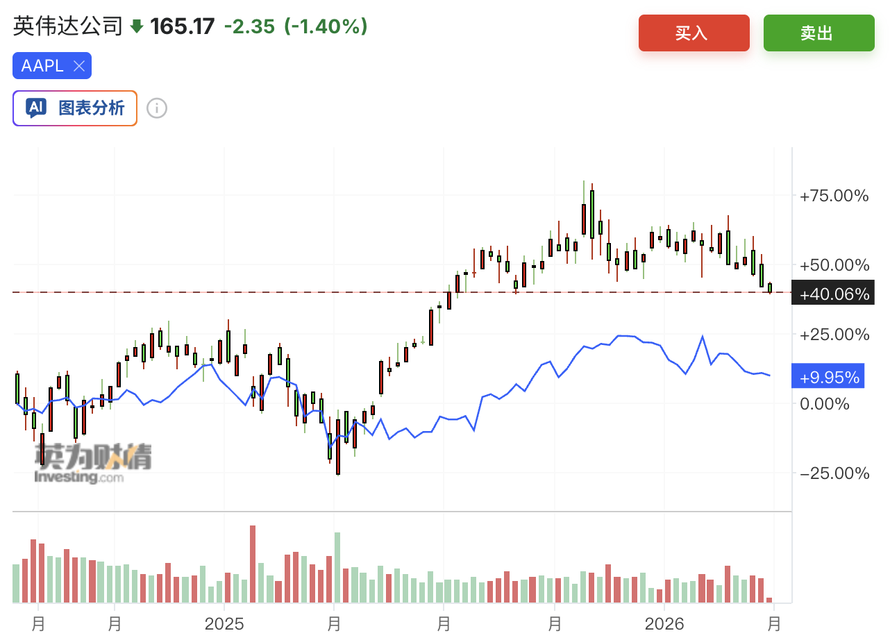 英伟达估值创七年新低：市场正在系统性低估AI最大赢家？