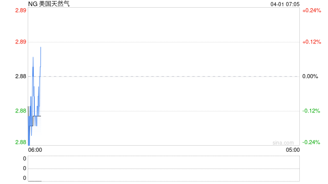 中东冲突,搅动全球LNG风云