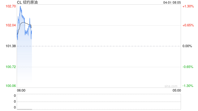 油价闪崩,伊朗总统称伊朗有结束战争意愿,苛刻条件下特朗普会妥协吗?