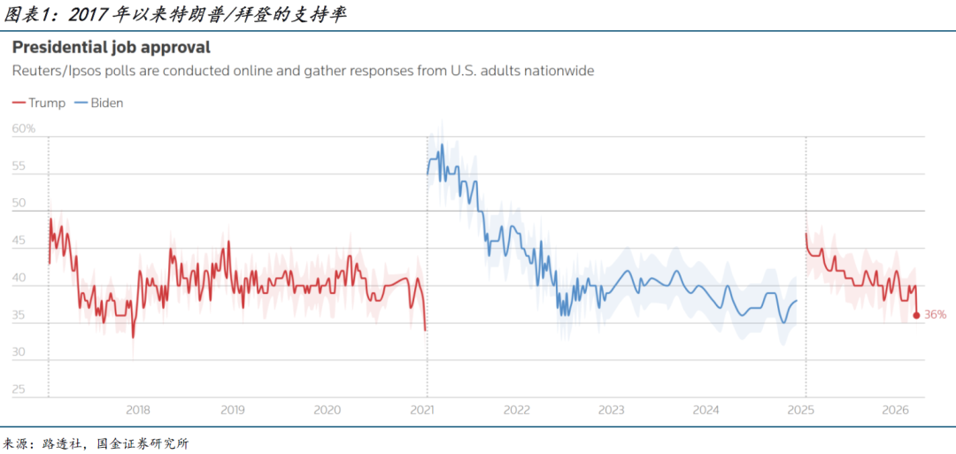 中东战争：十字路口的特朗普