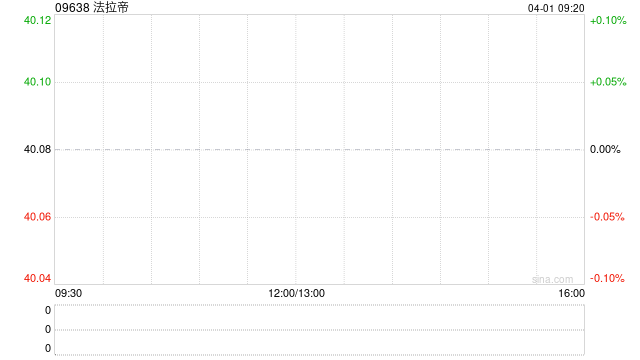 法拉帝:接纳期内KKCG Maritime已接获合共2.8万股股份的有效接纳要约
