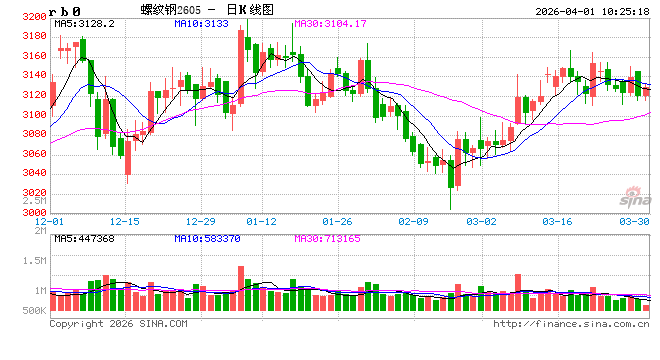 光大期货：4月1日矿钢煤焦日报