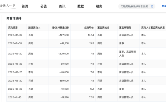 八年未减持终结，好太太侯鹏德套现2.74亿，总经理周亮、董秘李翔等多位高管减持 | 长三角资本局