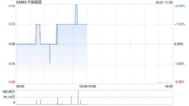 中国奥园因强制性可转换债券获转换而发行22.64万股