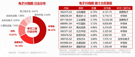 20亿美元！英伟达向半导体企业投资！华宝基金电子ETF（515260）大涨3%，机构：电子行业拐点已现！