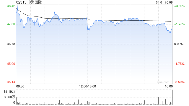 小摩:降申洲国际目标价至81港元 料2026年复苏 维持“增持”评级