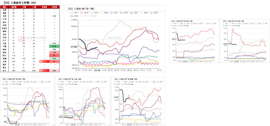 工业硅&多晶硅：上涨乏力