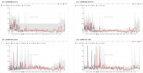 工业硅&多晶硅：上涨乏力