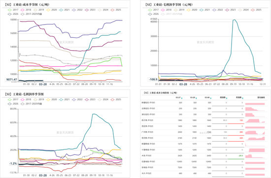 工业硅&多晶硅：上涨乏力