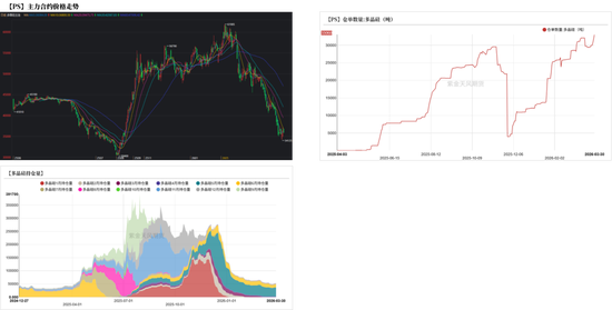 工业硅&多晶硅：上涨乏力