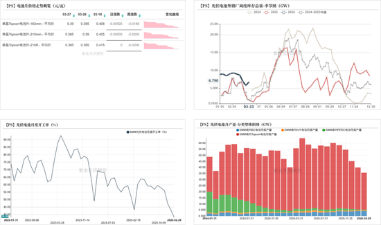 工业硅&多晶硅：上涨乏力
