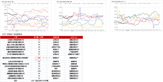 工业硅&多晶硅：上涨乏力