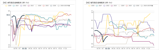 工业硅&多晶硅：上涨乏力