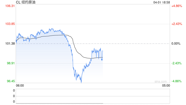 光大期货0401热点追踪：原油暴跌10%！未来什么剧本？
