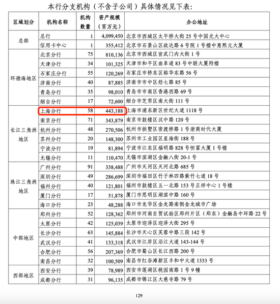 光大银行年报分行数据现重大差错 上交所文件已更正