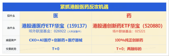 港股反弹急先锋！创新药暴力进攻，520880爆量飙7%再创新纪录！成份股批量涨超10%，维立志博-B狂飙21%创新高