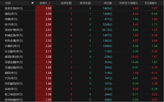 A股4月“开门红”，拐点来了吗？
