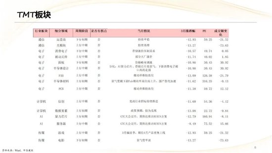 中信建投：2026年二季度行业应当如何配置？