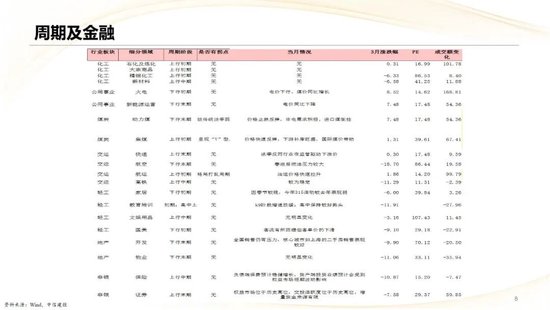 中信建投：2026年二季度行业应当如何配置？