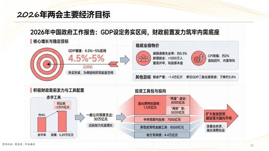 中信建投：2026年二季度行业应当如何配置？