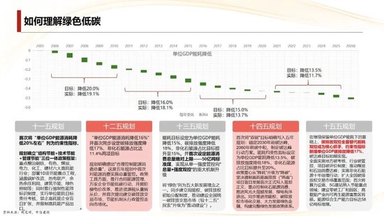 中信建投：2026年二季度行业应当如何配置？
