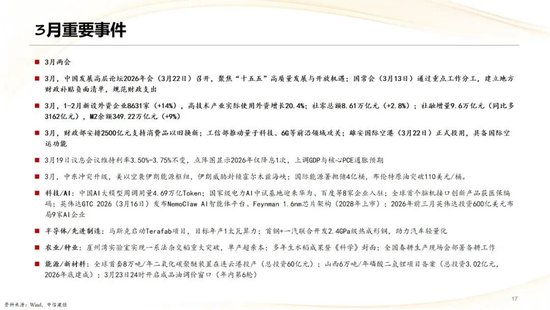 中信建投：2026年二季度行业应当如何配置？