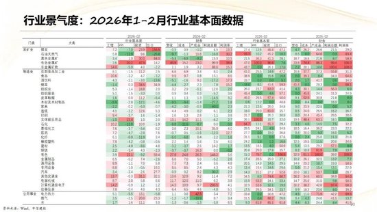 中信建投：2026年二季度行业应当如何配置？
