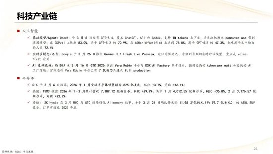 中信建投：2026年二季度行业应当如何配置？