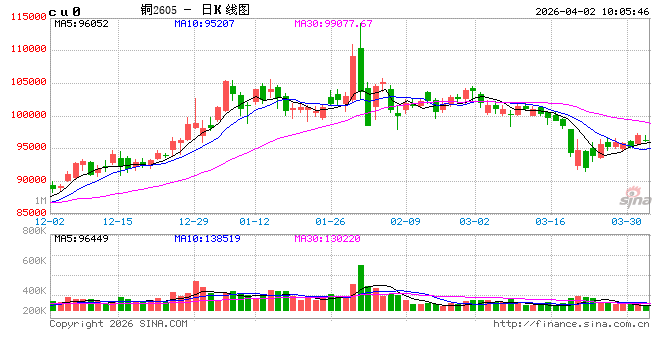 光大期货：4月2日有色金属日报