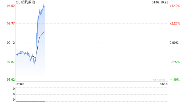光大期货：4月2日能源化工日报